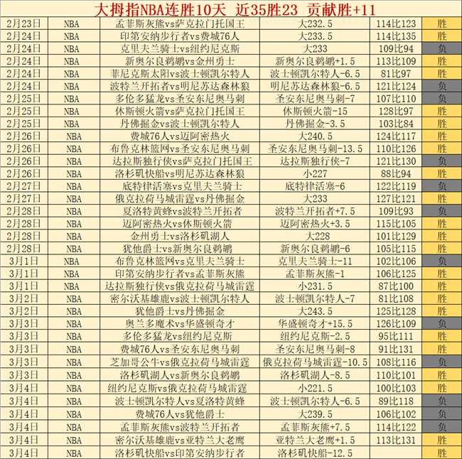 惊喜,元观战,科金博激战,乐竞体育,乐竞体育下载,乐竞体育官方,乐竞体育在线,乐竞体育登录,乐竞体育链接